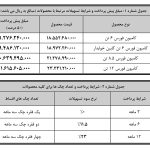 ۴ کامیون بهمن دیزل در محل نمایشگاه خودرو مشهد فروخته می شود (+زمان، قیمت و جدول فروش)