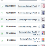قیمت گوشی‌های سامسونگ، امروز ۲۹ شهریور ۱۴۰۳