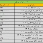 خرید و فروش خودرو متوقف شد/ آخرین قیمت پژو، سمند، شاهین، کوییک و تارا + جدول