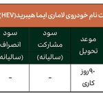 قیمت لاماری ایما هیبرید مدل ۲۰۲۵ اعلام شد +زمان و شرایط فروش عمومی