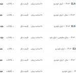 قیمت پژو پارس، امروز ۲۴ آبان ۱۴۰۳