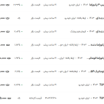 قیمت پژو ۲۰۶ و ۲۰۷، امروز ۳۰ آبان ۱۴۰۳