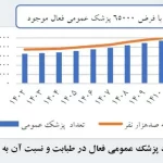 تربیت نیروی انسانی پزشکی صرفا برای کشورهای مهاجرپذیر!