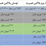 مقایسه ‌تیگو ۸ پرو پلاگین هیبرید با اسپورتیج و توسان پلاگین هیبرید (+جدول مشخصات فنی)