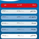 پیش بینی قیمت طلا و سکه 7 آذر 1403 / توازن بازار فلز زرد بر هم خورد