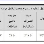 شروع فروش ون باری اینرودز با تحویل فوری و بیمه بدنه (+جدول قیمت)