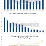 جا‌ماندن از همسایگان