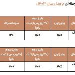 شروع فروش نقدی "اکستریم وی ایکس" با پرداخت چند مرحله ای (+جدول فروش)