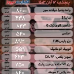 قیمت خودرو 17 آبان 1403/ چراغ سبز محصولات داخلی روشن شد + جدول