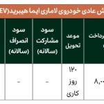 فراخوان ثبت نام کنندگان برای پیش‌فروش لاماری ایما با مدل ۲۰۲۵