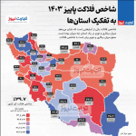 اینفوگرافی/ بیشترین شاخص فلاکت مربوط به کدام استان است؟