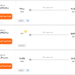 قیمت بلیط هواپیما تهران-دبی، امروز ۴ بهمن ۱۴۰۳