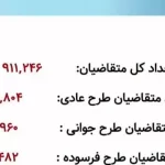 صفر تا صد قرعه کشی ایران خودرو امروز 7 بهمن 1403+ جزئیات