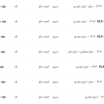 قیمت پژو پارس، امروز ۱۰ بهمن ۱۴۰۳