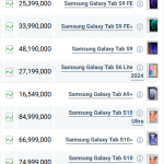 قیمت گوشی‌های سامسونگ، امروز ۱۶ دی ۱۴۰۳