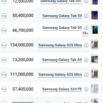 قیمت گوشی‌های سامسونگ، امروز ۱ اسفند ۱۴۰۳