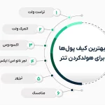 آموزش کسب درآمد دلاری از تتر