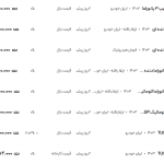 قیمت پژو ۲۰۶ و ۲۰۷، امروز ۴ اسفند ۱۴۰۳