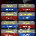 قیمت دلار امروز ۲۱ اردیبهشت 1404 / دلار به کانال ۸۴ هزار تومانی نزدیک شد