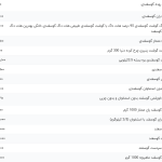 قیمت گوشت قرمز، امروز ۲۲ اردیبهشت ۱۴۰۴
