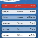 پیش بینی قیمت طلا و سکه ۲۵ اردیبهشت ۱۴۰۴ / حباب سکه در سراشیبی قیمت طلا بالا رفت