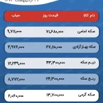 پیش بینی قیمت طلا و سکه ۲۸ اردیبهشت ۱۴۰۴ / سکه امامی به کانال ۷۱ میلیونی سقوط کرد