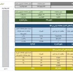ارزش معاملات صندوق های طلای بورس کالا به ۲.۸ همت رسید