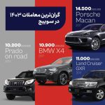 از خودروهای کلکسیونی تا خودروهای لوکس و مدیریتی در پلتفرم سوییچ