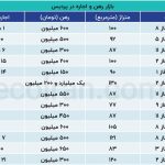 قیمت رهن آپارتمان در پردیس چقدر است؟