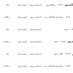 قیمت ساینا، امروز ۷ خرداد ۱۴۰۴