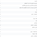 قیمت گوشت مرغ، امروز ۱۷ خرداد ۱۴۰۴