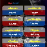 قیمت دلار امروز 18 خرداد 1404 / دلار نوسانی شد