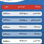 سرگیجه بازار طلا در دوگانگی اونس جهانی و دلار