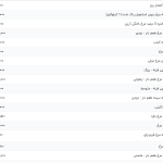 قیمت گوشت مرغ، امروز ۱۷ تیر ۱۴۰۴