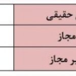 نزدیک به ۵۵ هزار نفر در طرح بیمه سهام، سبد دارایی خود را بیمه کردند