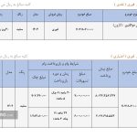 شروع فروش کارون زامیاد (+زمان، قیمت، مشخصات و شرایط)