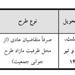 اعلام جزئیات پیش فروش عمومی کوییک سایپا (+زمان و قیمت)