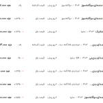 قیمت ساینا، امروز ۴ مرداد ۱۴۰۴