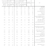 تورم تولیدکننده از مرز ۴۴ درصد گذشت / کارخانه‌های نوشیدنی با جهش ۷۴ درصدی درصدر سقوط تولید قرار دارند!