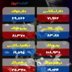 قیمت دلار امروز پنجشنبه ۱۶ مرداد ۱۴۰۴ / صعود و سقوط دلار در سایه ابهام دیپلماتیک