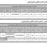 شروع فروش خودرو وارداتی H۵ گروه بهمن با قیمت جدید (+زمان و شرایط)