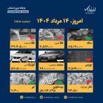اینفوگرافیک / امروز ۱۴ مرداد قیمت ها چقدر است؟
