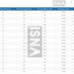 بهره بین بانکی دوباره رشد کرد