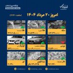 اینفوگرافیک / امروز ۲۰ مرداد قیمت‌ها چقدر است؟