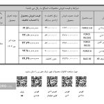 شروع فروش ۵ کامیونت، کامیون و کشنده بهمن دیزل با تخفیف -مرداد۱۴۰۴(+زمان و شرایط)