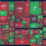 ریزش ۹ هزار واحدی شاخص بورس