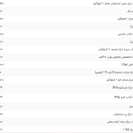 قیمت گوشت مرغ، امروز ۲۶ مرداد ۱۴۰۴