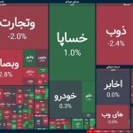 بورس شهریور ۱۴۰۴ را با ریزش شروع کرد