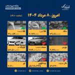 اینفوگرافیک / امروز ۸ مرداد قیمت‌ها چقدر است؟