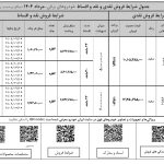شروع فروش ۲ خودرو وارداتی ایران خودرو -مرداد۱۴۰۴ (+زمان، قیمت و شرایط اقساطی)